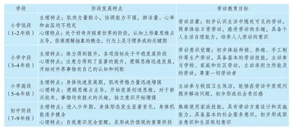 整体协同视野下劳动教育的校本实践