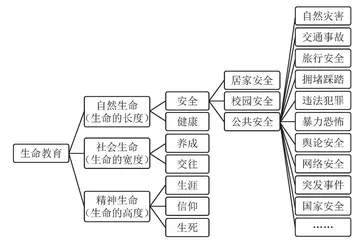 自然灾害教育视域下学校开展生命安全与健康教育探讨