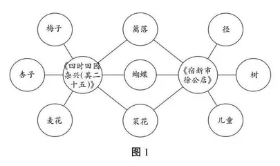 可视化在古诗词教学中的运用探究