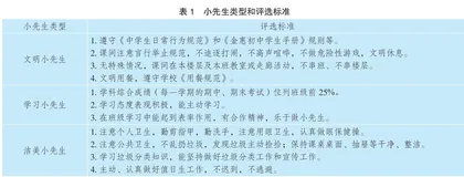 “小先生制”： 指向学生发展的班级管理路径