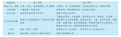 新课标语境下小学语文阅读命题原则初探