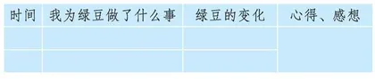 儿童视角下道德与法治项目式学习任务的设定