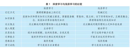 深度学习视域下 高中物理教学改进策略