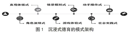 沉浸式德育引导路径分析