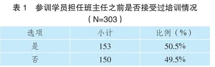 “双减”政策下中小学初任班主任胜任力提升的培训策略