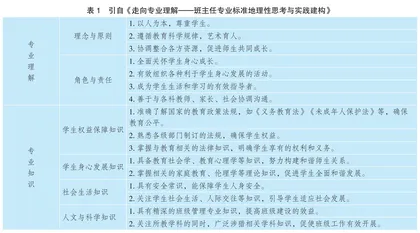 慧导：爱与智恒在与统一的艺术
