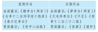 任务学习下的高中语文大单元整合教学