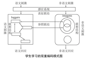 社会临场感视域下 线上教学的师生互动困境探讨