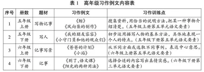 试谈高年级习作例文功能的开发与运用