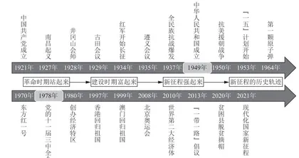 从抗疫故事看新征程之你我