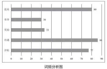 中职班主任心理资本建设： 结构·意义·策略