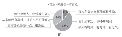 班级积分制的优化与实施策略