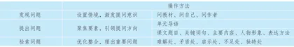 指向高阶思维的 小学语文“习思课堂”建构