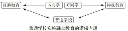 基于随班就读的融合教育实践探索