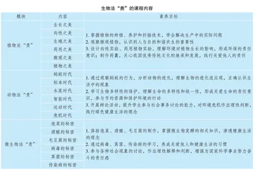 生物法“责”校本课程的设计与实践