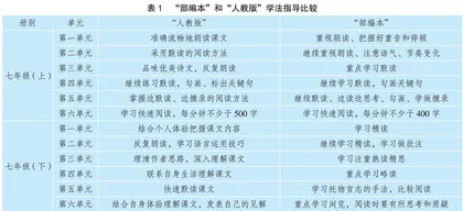 “部编本”与“人教版” 初中语文教材单元导语比较研究