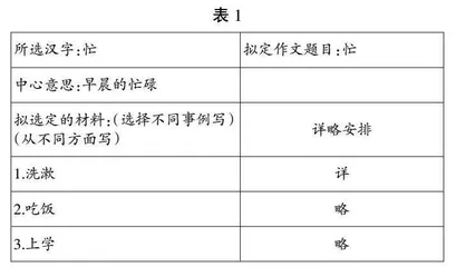 精准指导，提高学生习作能力