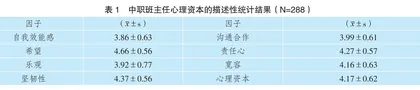 中职班主任心理资本现状及影响因素分析