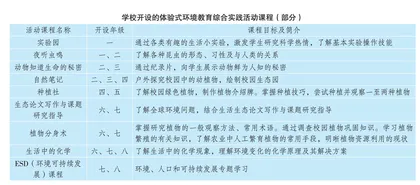 体验式环境教育综合实践活动课程的校本开发与实施