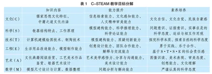器满则倾论重心：基于C-STEAM理念的课题设计  