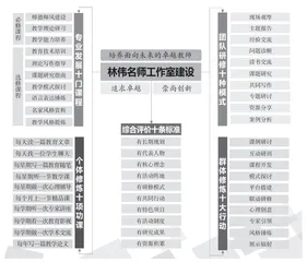 名师工作室“两线三阶十训式”培训体系的10年探索