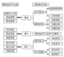 基于腾讯QQ平台的主题式案例教学
