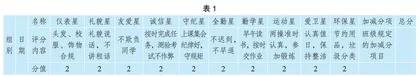 班级合作型管理的实践探索