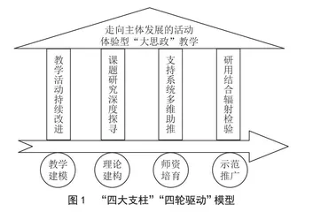走向主体发展的活动体验型“大思政”教学35年探索