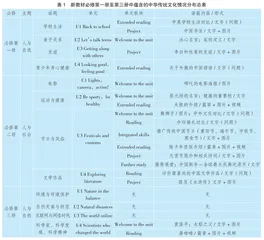 高中英语教材蕴含的 中华传统文化及其教学启示