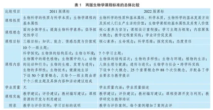 《义务教育生物学课程标准》 2022版与2011版的比较研究