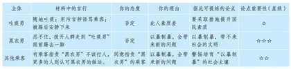 借助多种支架，在写作过程中提升思辨能力
