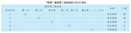 小学语文教学中诊断性评价的运用