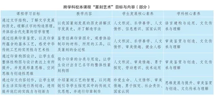 主题式跨学科校本课程 “篆刻艺术”推动核心素养落地