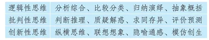 指向逻辑思维培养的英语阅读“七选五”教学