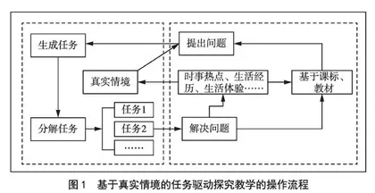 利用真实情境，开展初中地理任务驱动探究教学	