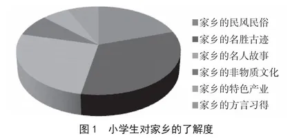 共学·再造·激活 ：小学生家乡情怀培养新样态