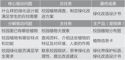 项目化学习撬动系统性教育教学变革的学校实践