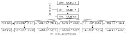 指向整体建构的数学结构化教学的五个发生路径
