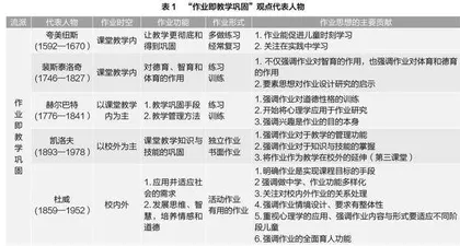 “双减”背景下，“课程”视角的作业设计与研制
