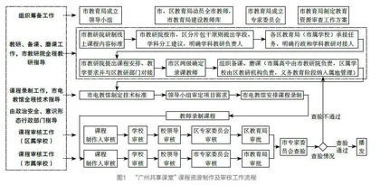 教育数字化卓越品牌建构路径探索
