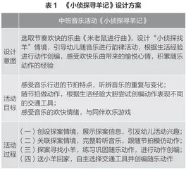 音乐本位的幼儿园音乐教学活动管窥