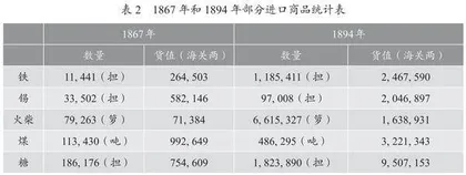 高中历史总复习大单元教学设计的课堂实践