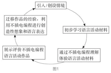 不插电编程在幼儿园语言学习活动中的应用