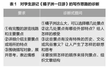 以过程性评价推动混合式初中写作教学的策略研究
