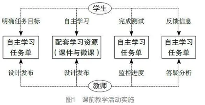 小学英语“线上+线下”混合式教学实践探究