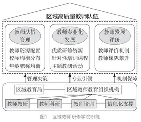 区域教师研修数字化转型的路径与实践