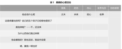 迁移性教学设计与实施的课例研究