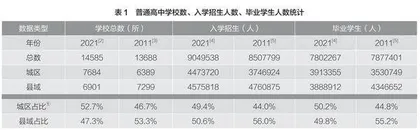 县域普通高中发展的困境、契机与对策