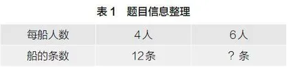 小学数学建模教学的“模型”优化策略