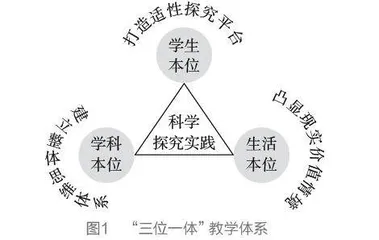 基于核心素养的“三位一体”科学探究实践设计